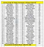 56-players-list-1.png