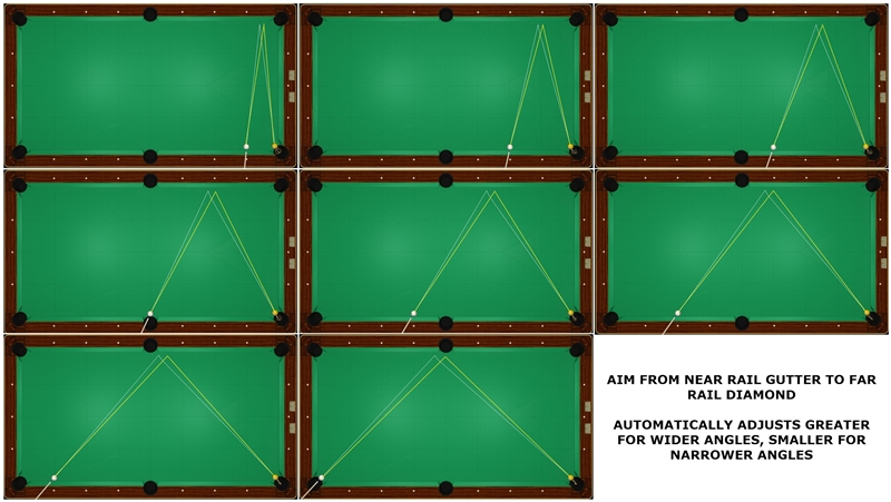 1-rail kicks - gmtry v aim.jpg