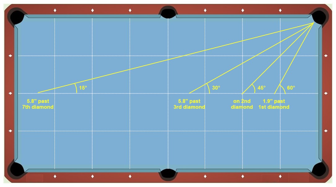 15-30-45-60° on centerline.jpg