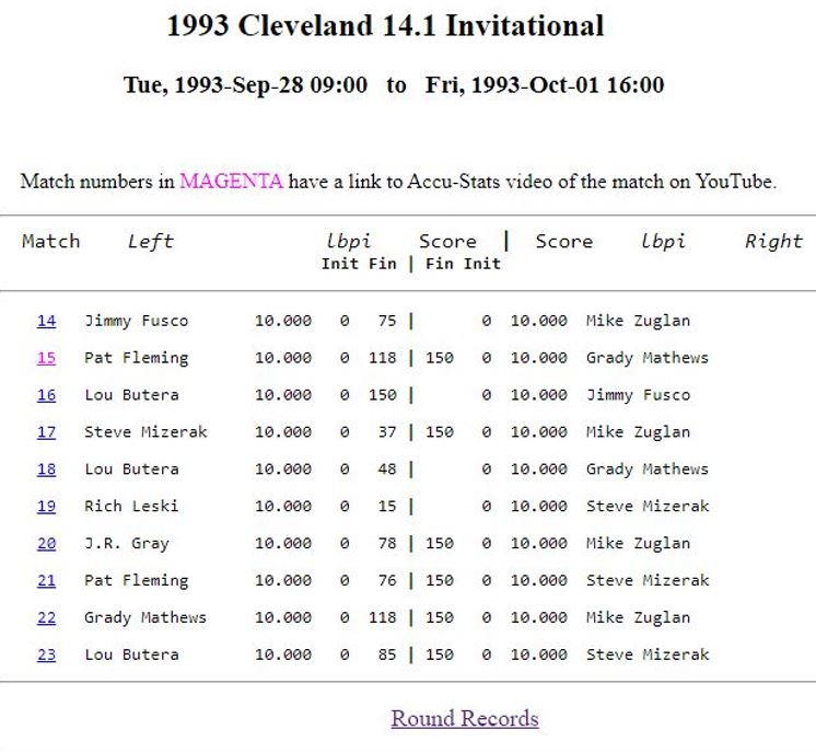 1993 Cleveland 14.1 Invitational.JPG