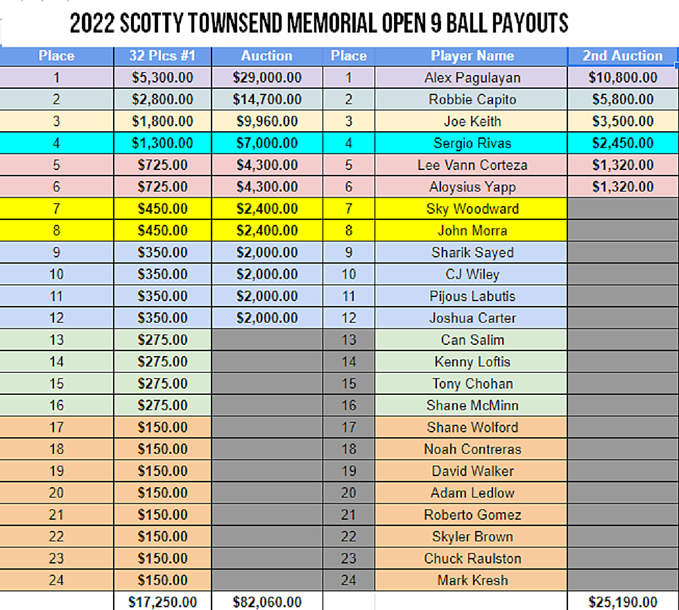 Scotty Townsend Memorial Updates Page 8 AzBilliards Forums