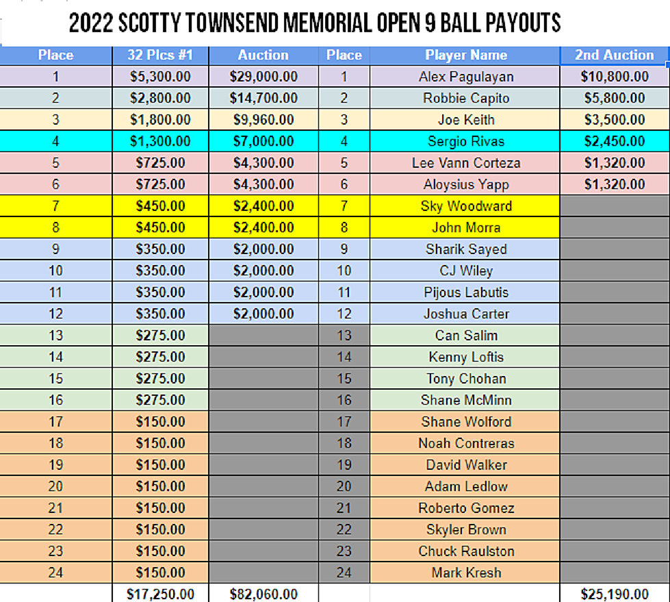 2022 SCOTTY TOWNSEND OPEN 9 BALL PAYOUTS.PNG