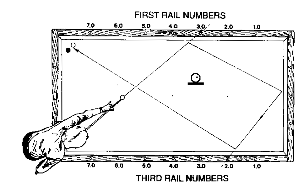 2025-03-23 16_17_26-Byrne's Advanced Technique in Pool and Billiards ( PDFDrive ).pdf - Adobe ...png