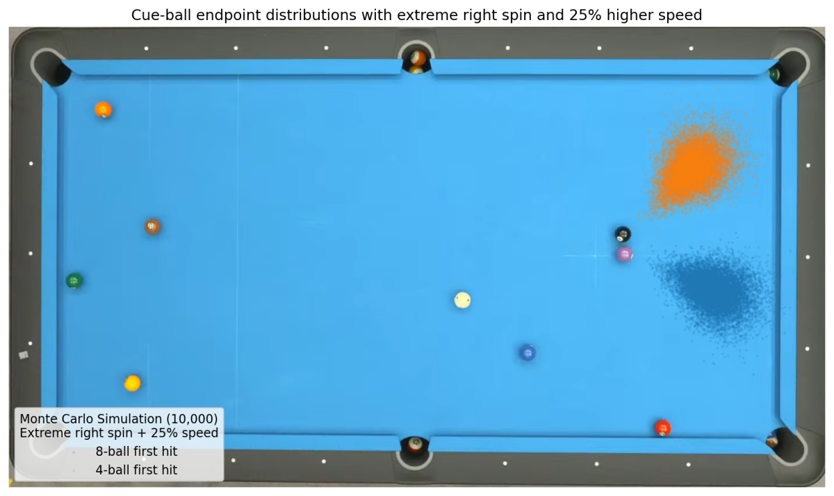 3 monte_carlo_spin_speed25_10k.png