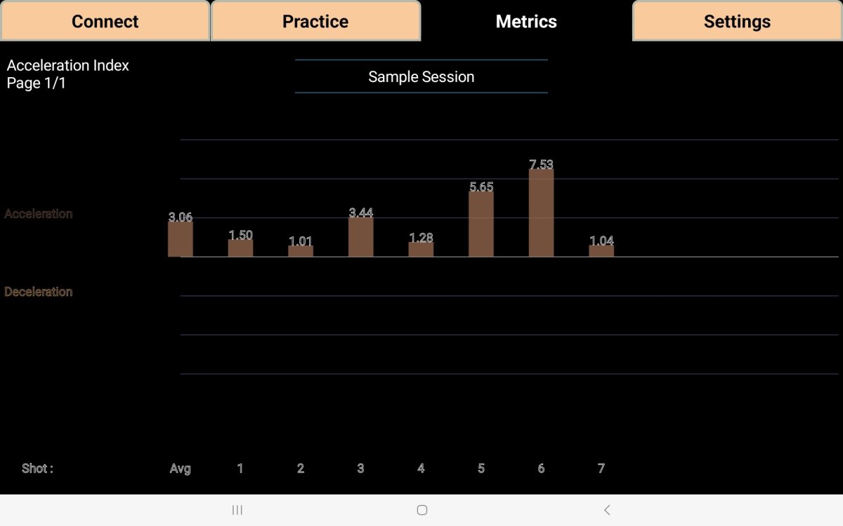 3 Shot Acceleration Index.jpg