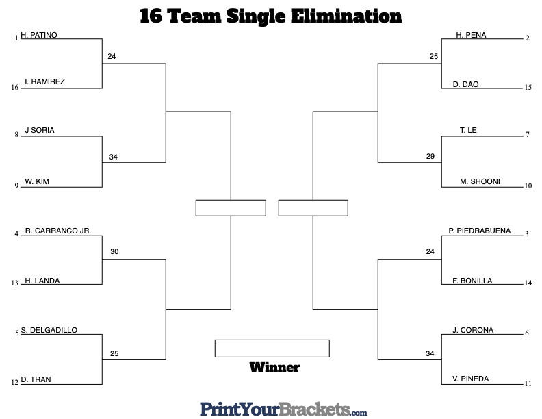 3CUSA - FINALS SCHEDULE.png