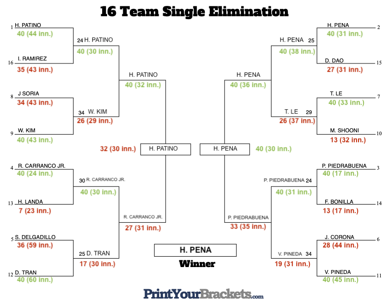3CUSA - FINALS SCHEDULE.png