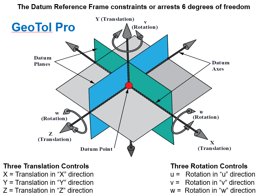 6.2-DRF-and-Deg-of-Freedom.png