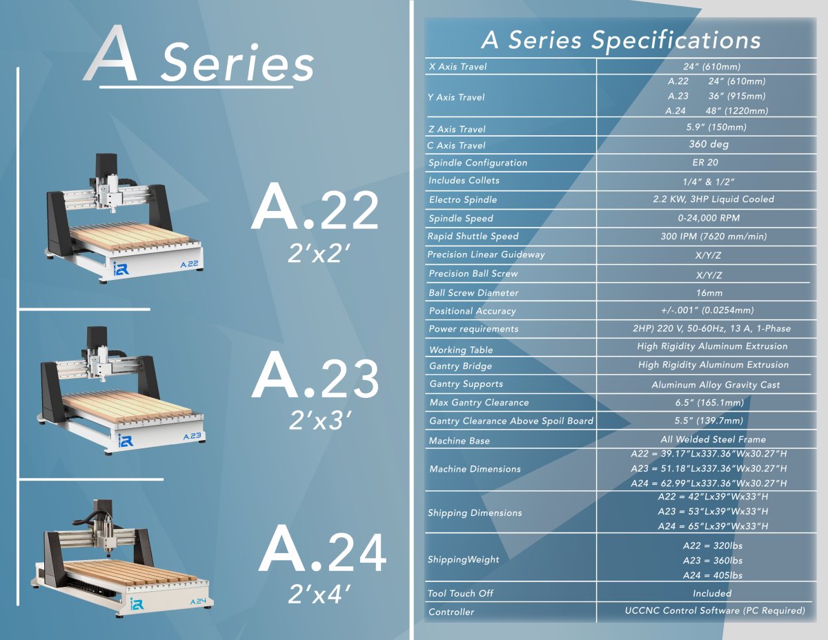 A Series Specs.jpg