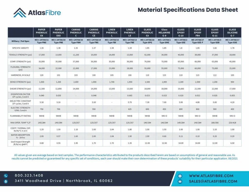 Atlas-Fibre-Thermoset-Physical-Properties-Chart-1024x791.jpg