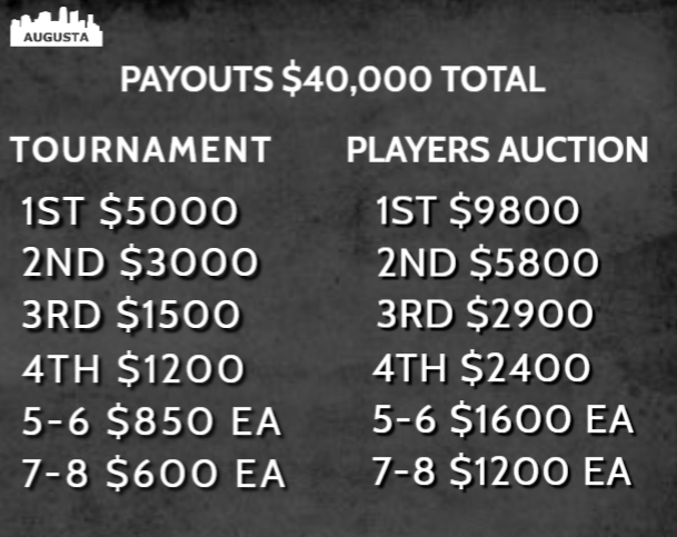 augusta payout.PNG
