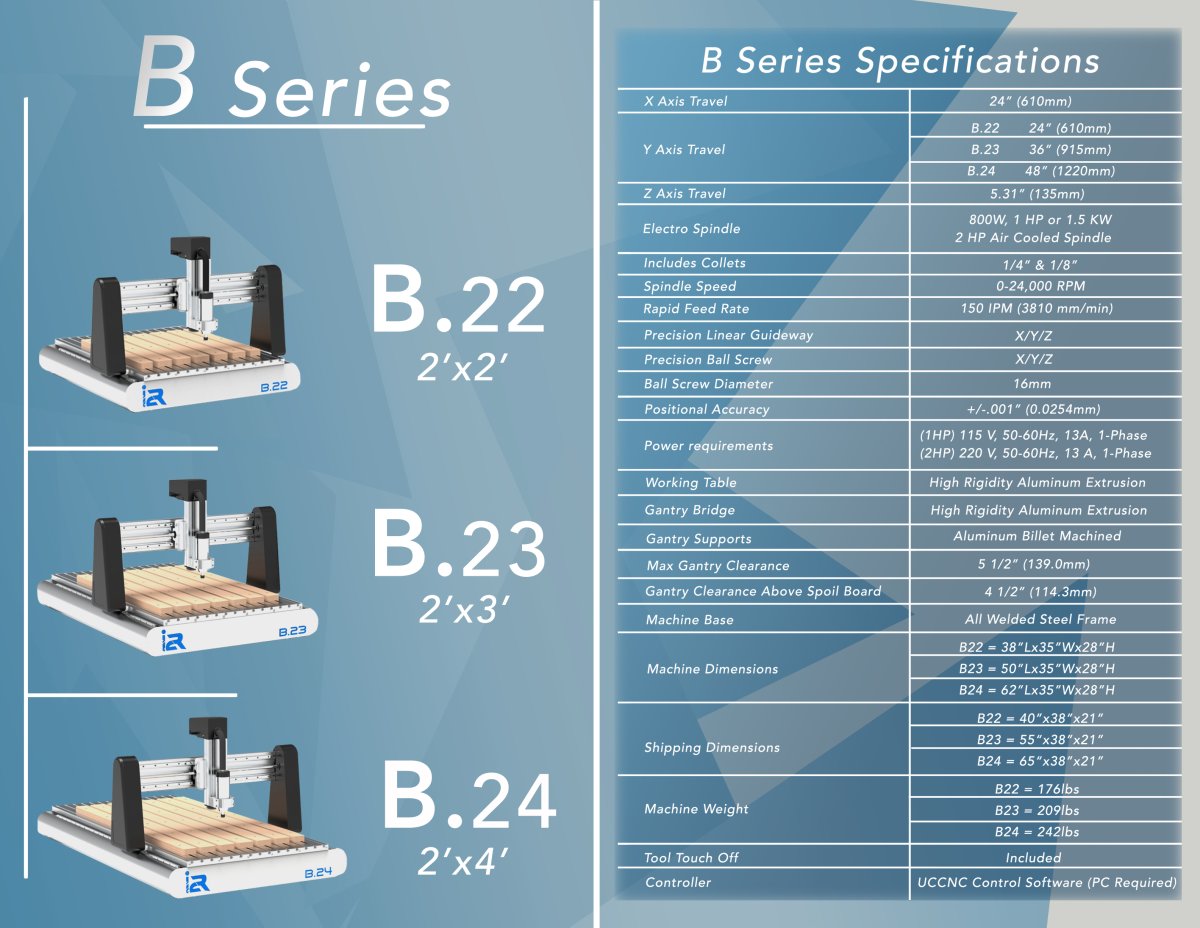 B series Specs.jpg