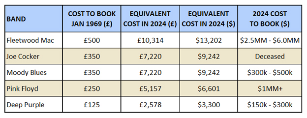 Booking Fees Equivalent Dollars.jpg