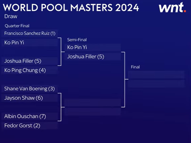 Matchroom 2024 World Pool Masters (25-28 April), Germany, Winner $40K ...