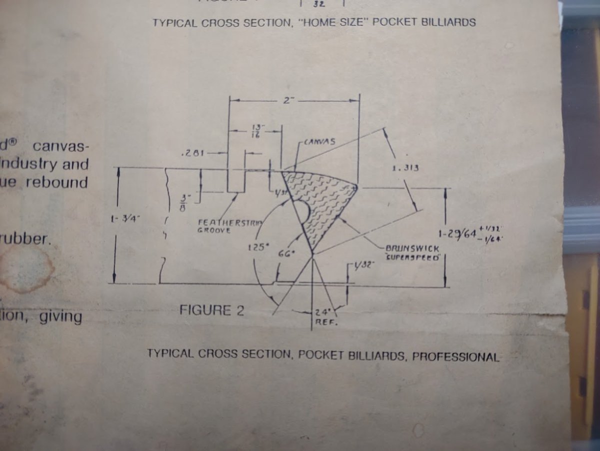 Brunswick Superspeed rail spec.jpg