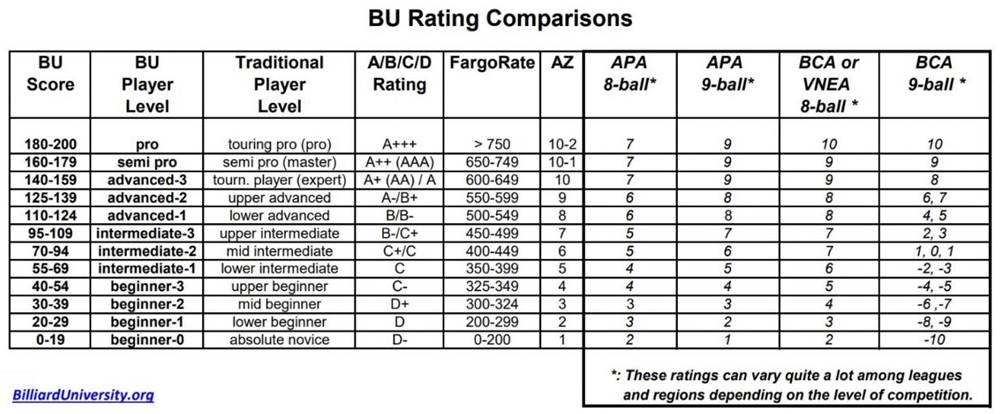 BU Rating Comparisons.JPG