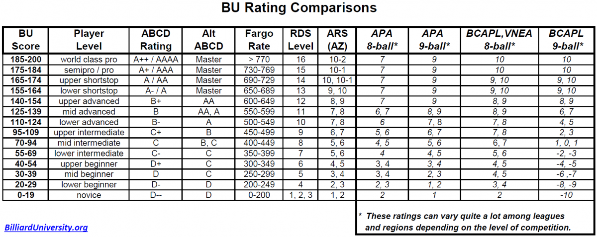 BU_Rating_Comparisons.png