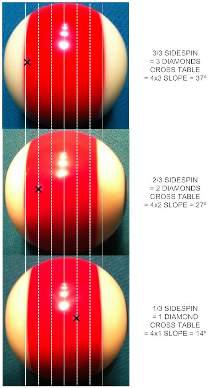 calibrating sidespin.jpg