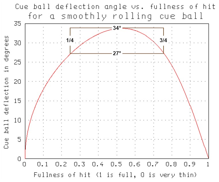 carom angles graph.jpg