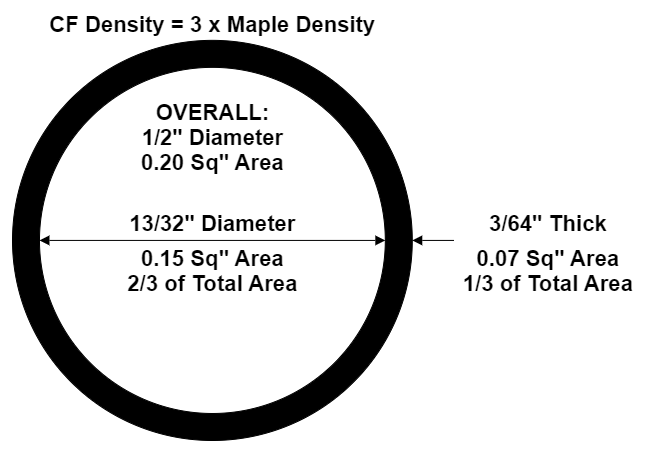 CF vs Maple Density (1).png