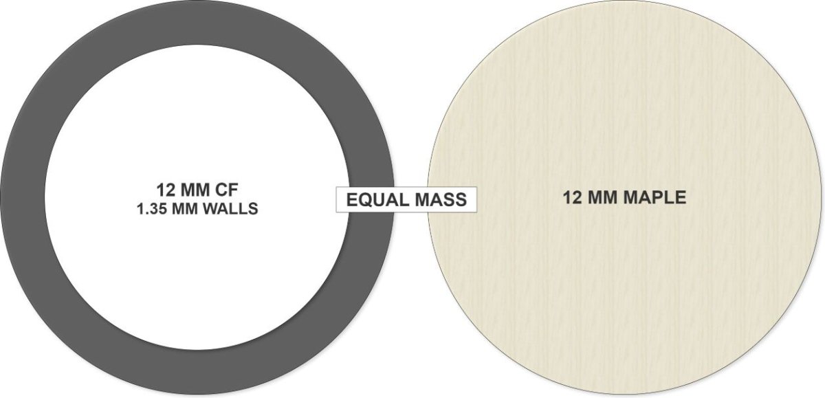 CF VS MAPLE DENSITY.jpg