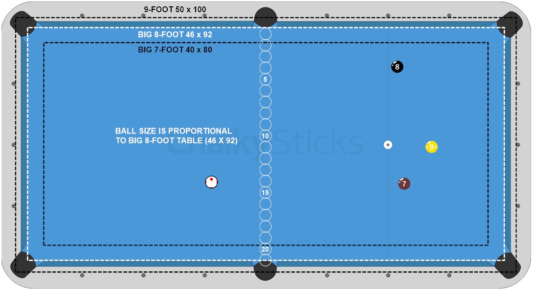 Chalkysticks ball size vs table size.jpg