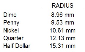 Coin Radii.jpg