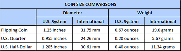 Coin Sizes.jpg
