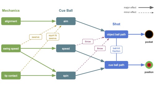 Complexity of a Billiard Shot.jpg