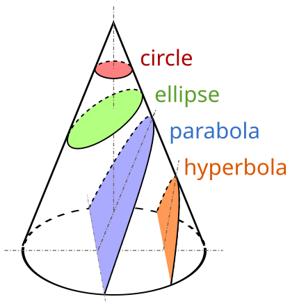 Conic_Sections.svg.png