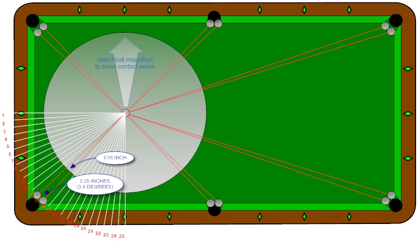 Contact Areas 25 per qtr ball.jpg