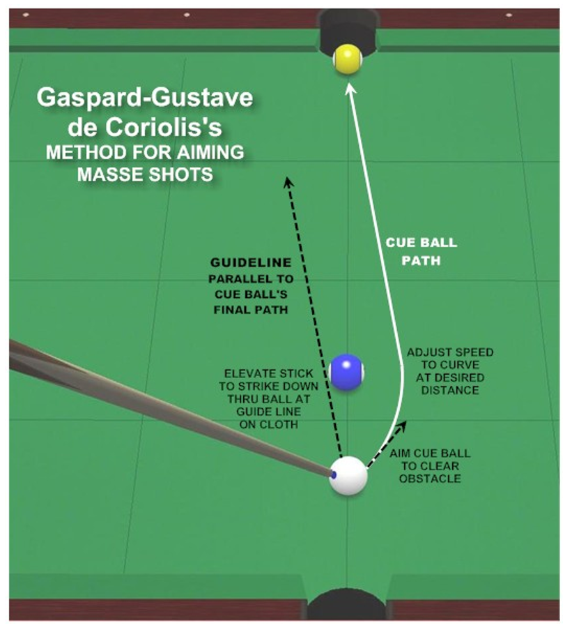 coriolis masse aiming.png