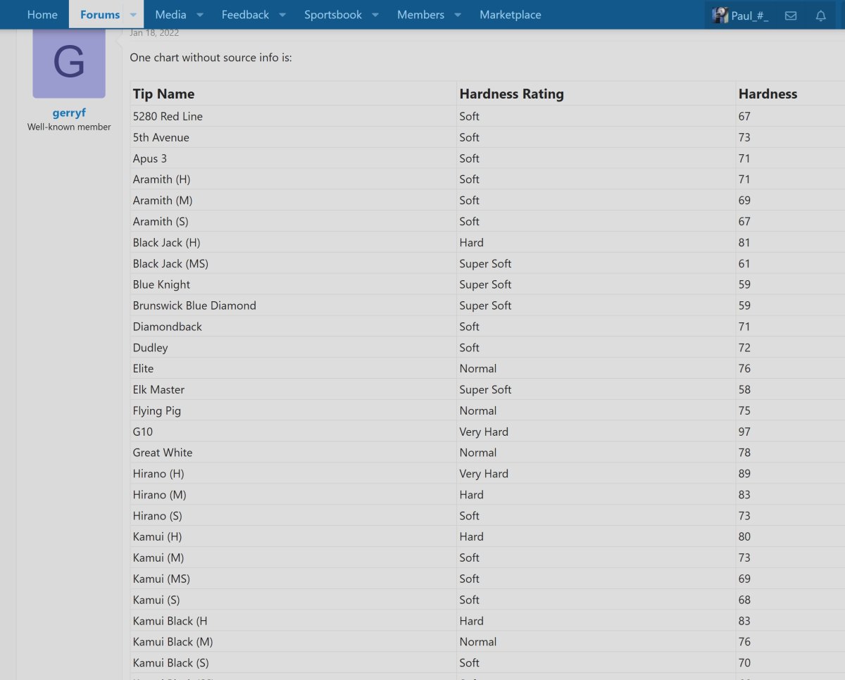 Cue tip hardness 1.jpg