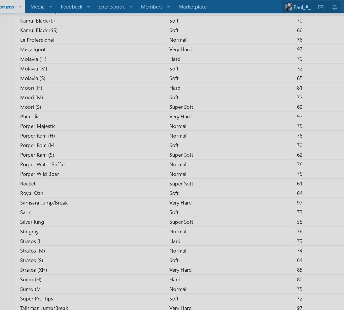 Cue tip hardness 2.jpg
