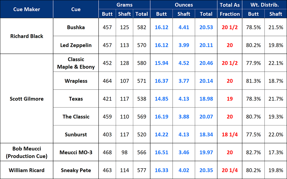 Cue Weight Table.jpg