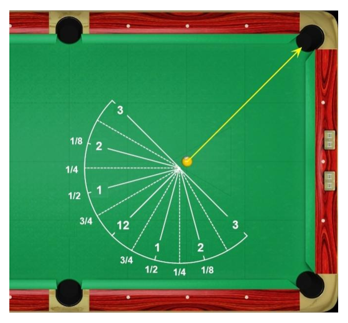 cut angles using clock on table.png