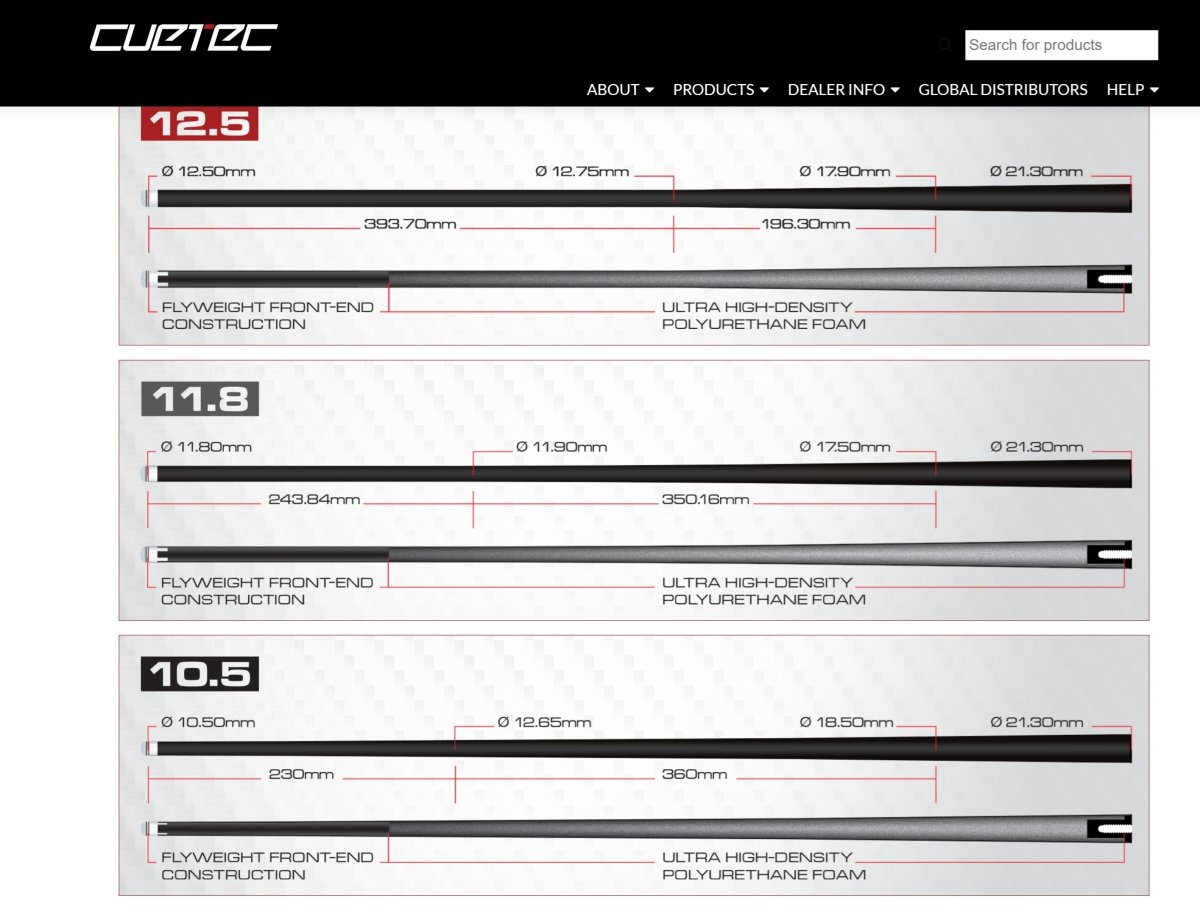 Cynergy 10.5 11.8 and 12.5 compared_3.jpg