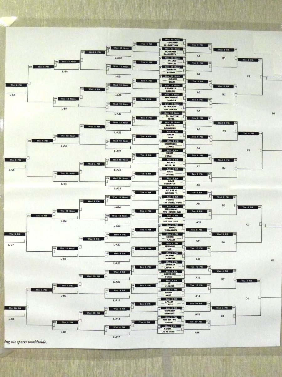 International 9 Ball Open 2024 Schedule Netti Rachelle