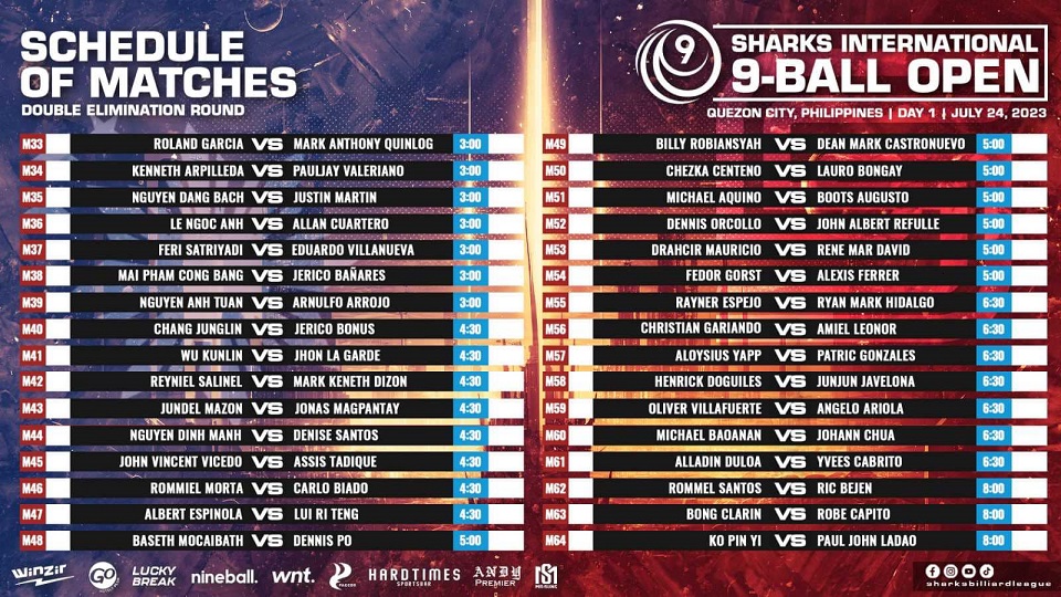 Sharks International 9 Ball Open (2429 July), Philippines, Prize Fund