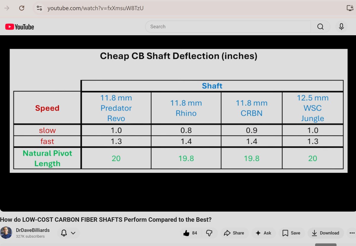 Deflection 4 cheap CF shafts results.jpg