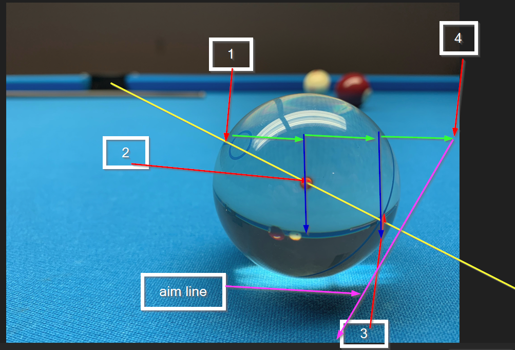 double distance clear cue ball diagram.png