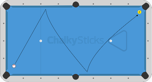 double_kick_with_curve.png