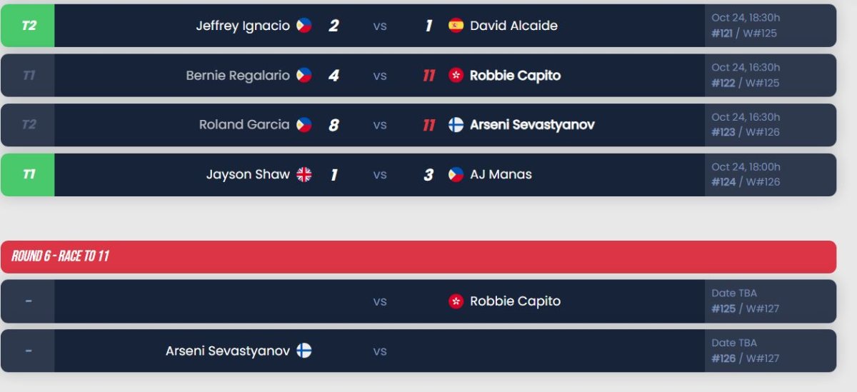 Down to 6 at Philippines Open.JPG