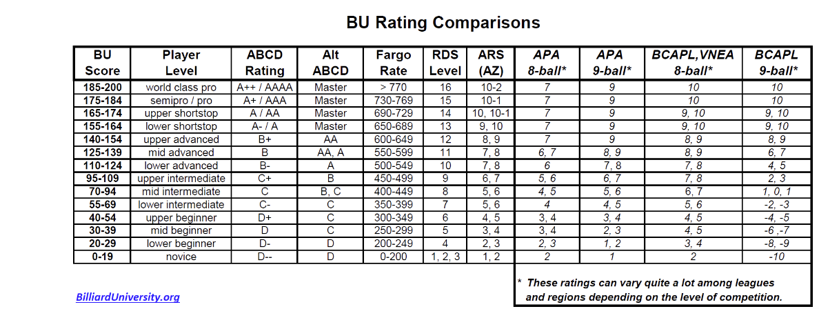 dr dave skill ratings chart.png