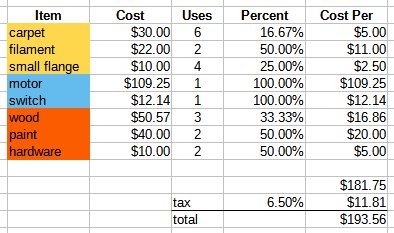 dual-cost.jpg