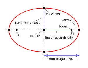 Ellipse-def0.svg.png