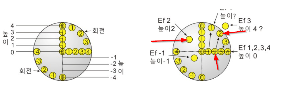 english tip placements.png