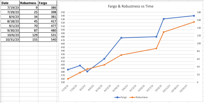 Fargo graph 10:31:2023.png