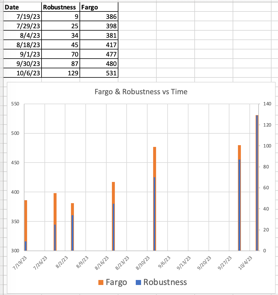 Fargo graph 10:6:2023.png
