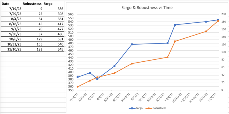 Fargo graph 11:10:2023.png
